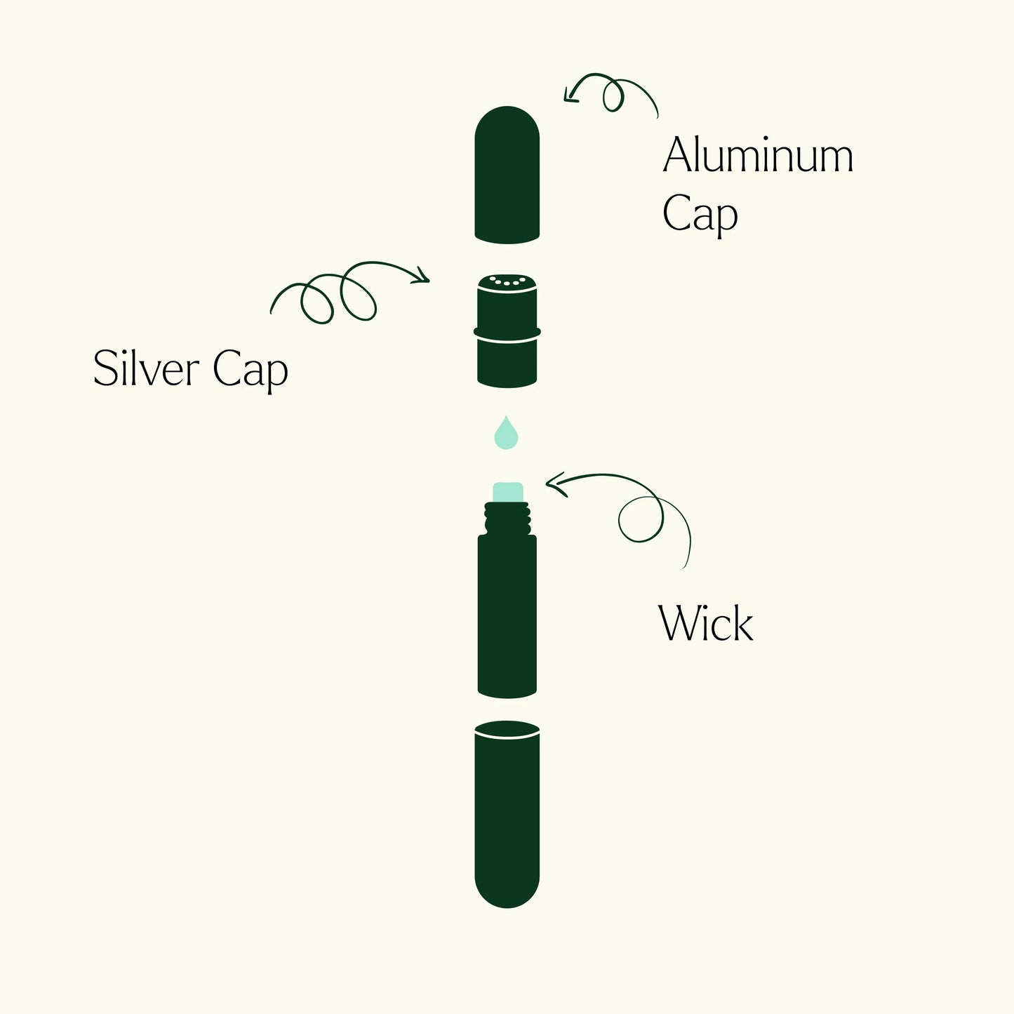 Aromatherapy Inhalers 3-Pack